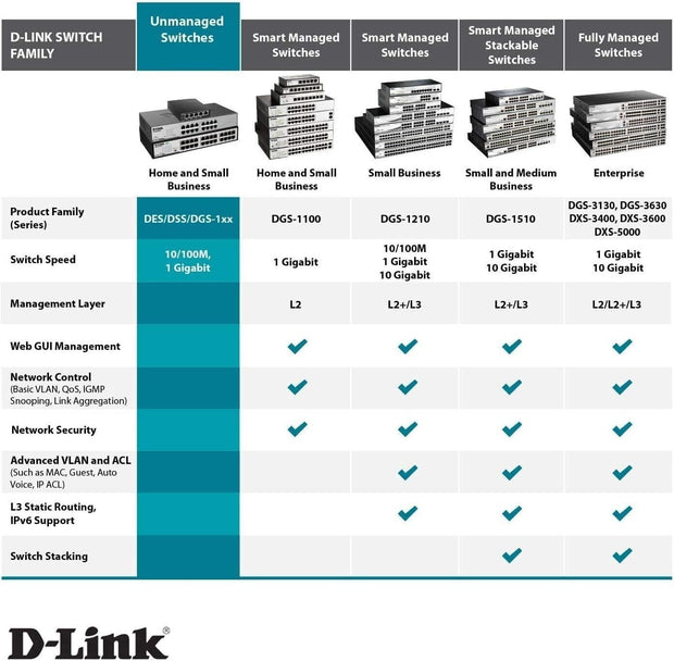 D-Link DGS-1016D 16-Port Gigabit Unmanaged Metal Desktop or Rackmount Switch