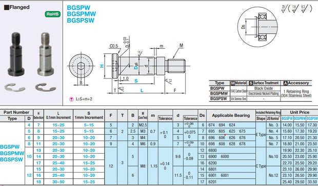 6PCS Misumi Bearing Shaft Screws w/ Retaining Rings BGSPW12-16-L25-S10